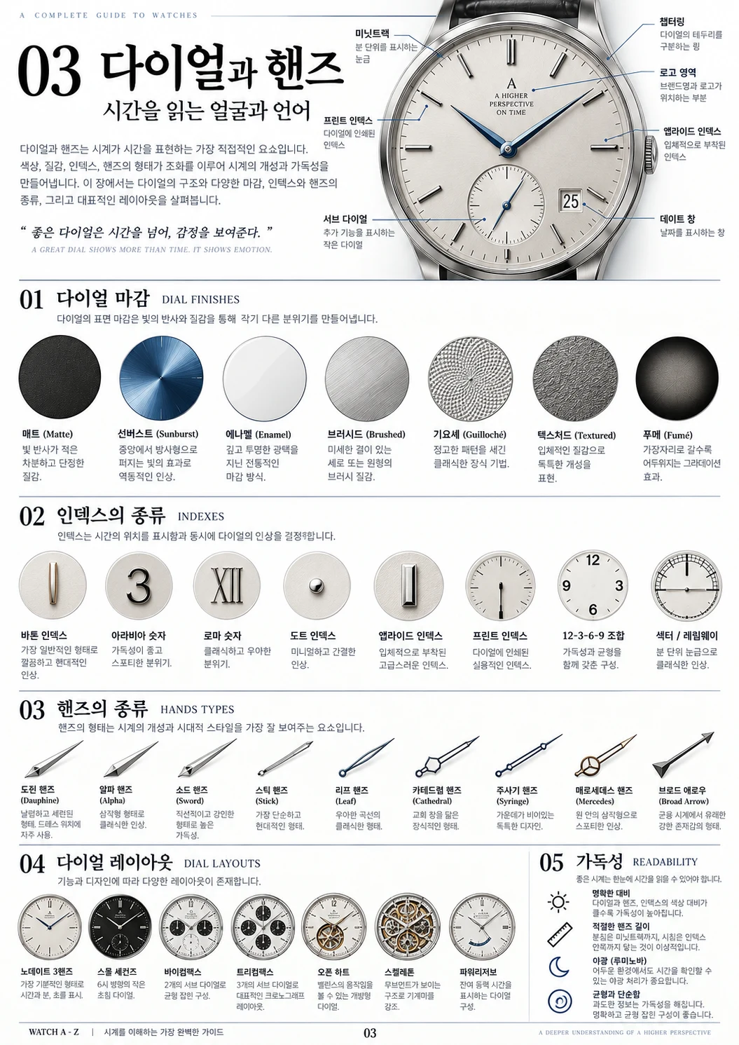 첨부 자료의 다이얼과 핸즈 설명